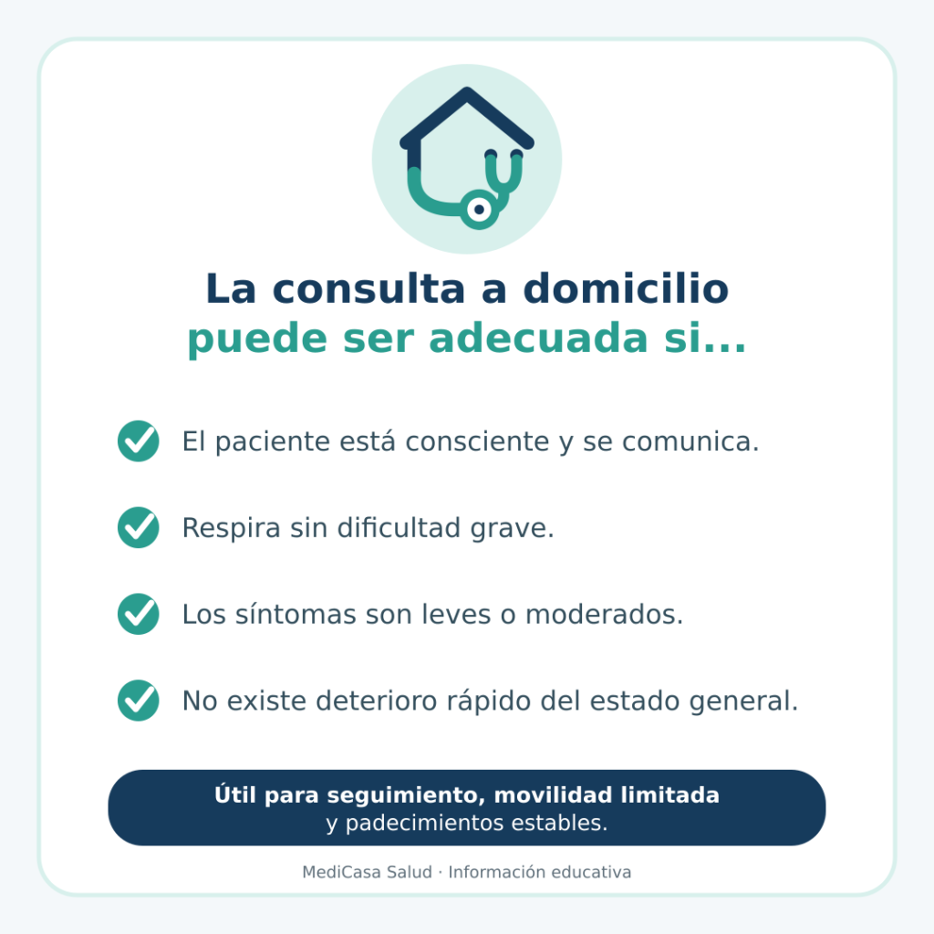Situaciones en las que puede ser adecuada una consulta médica a domicilio